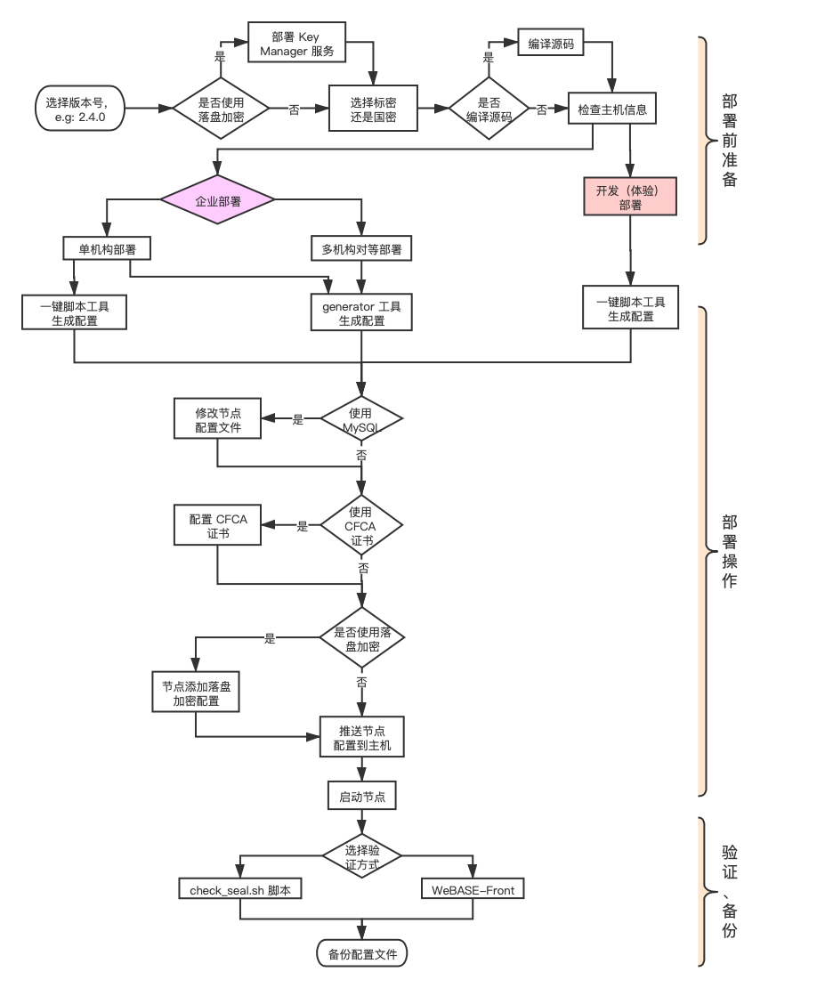 ../../_images/deploy-process.png